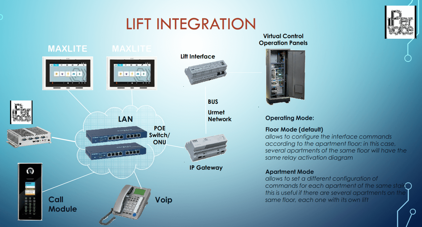 Lift Integration